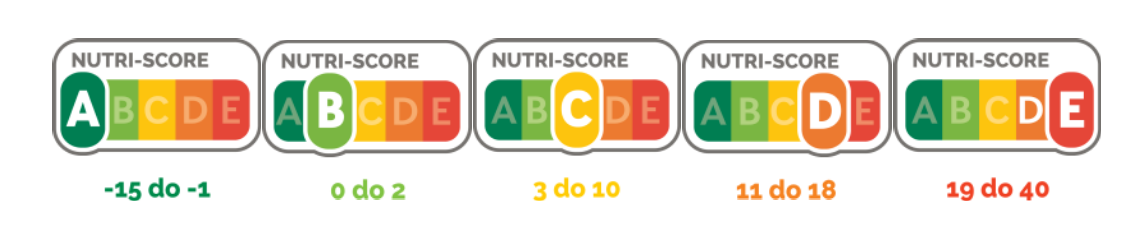 System Nutri-Score